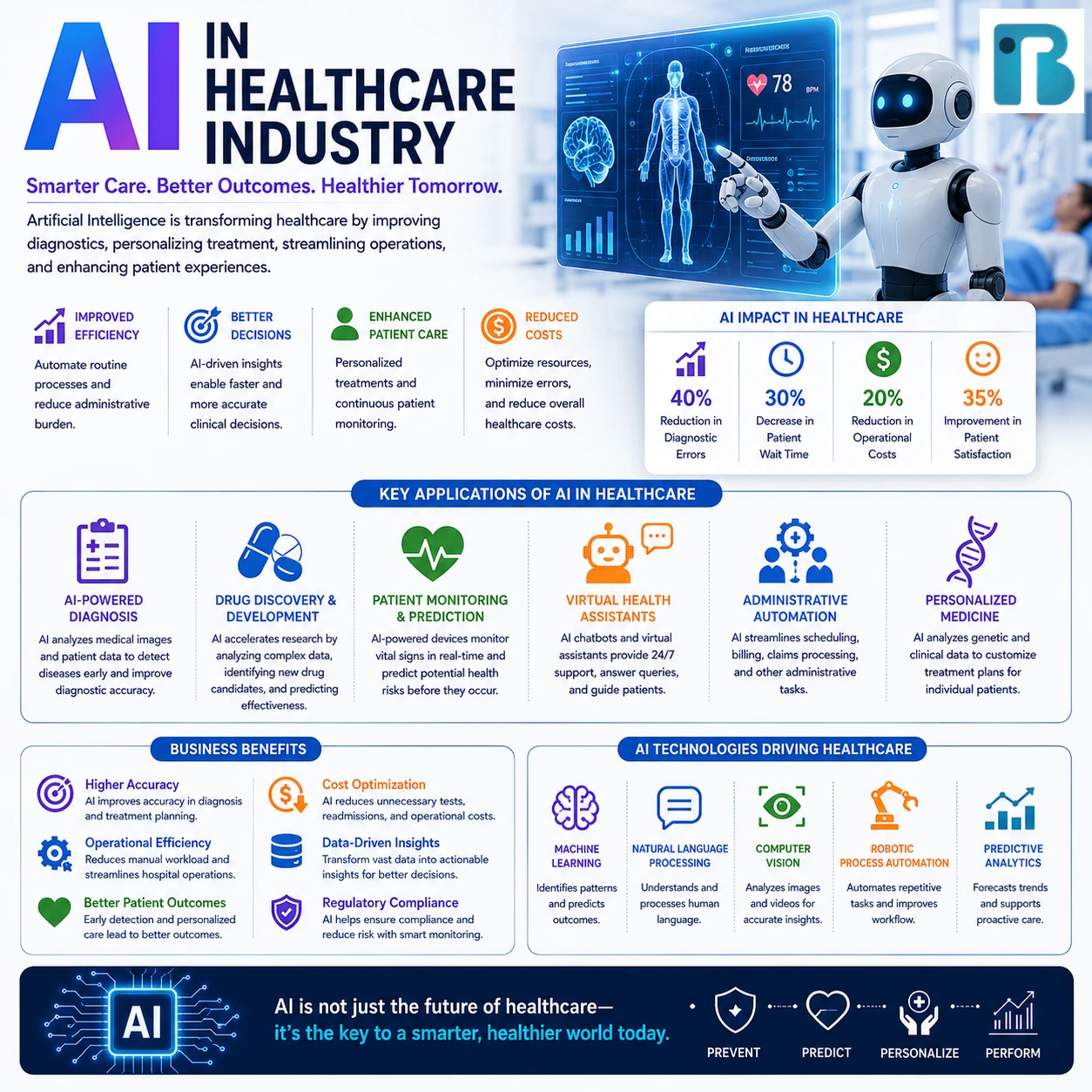 Healthcare Industry Image