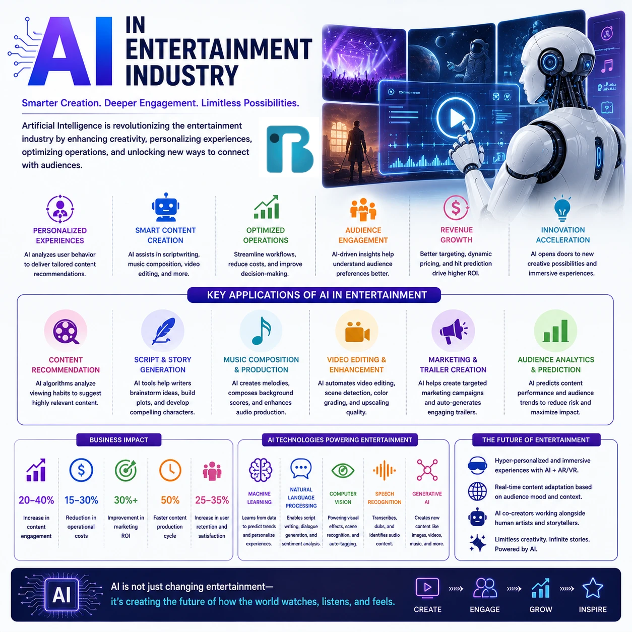 Entertainment Industry Image