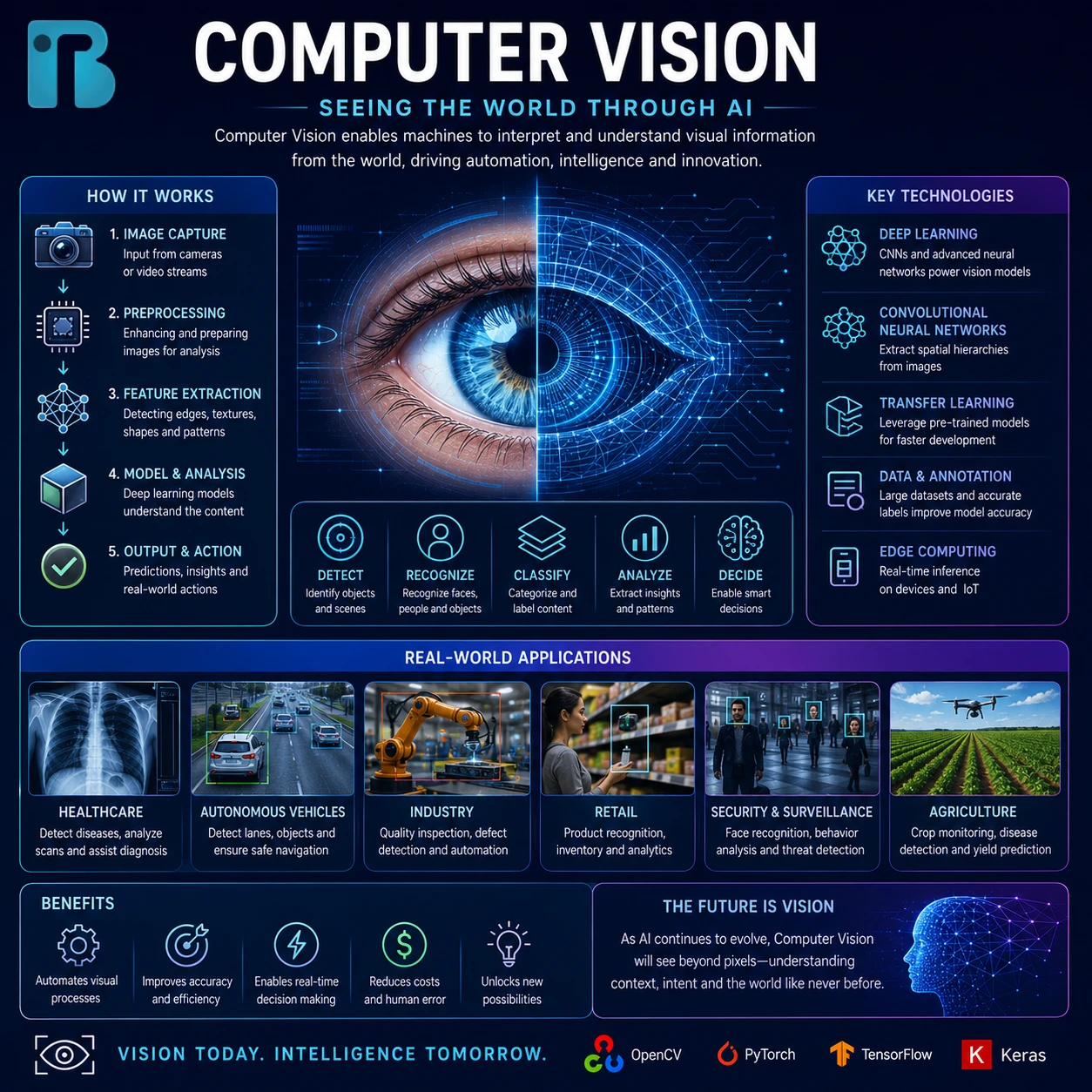 Computer Vision Image