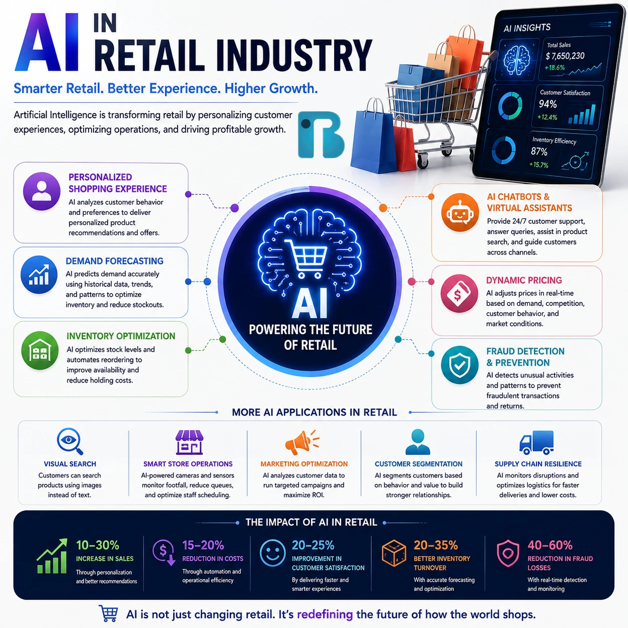 Retail Industry Image